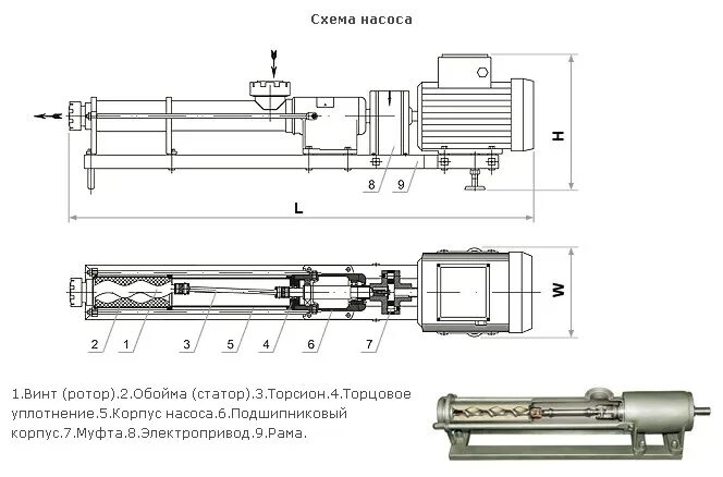 Подключение винтового насоса Одновинтовой насос ОНВ