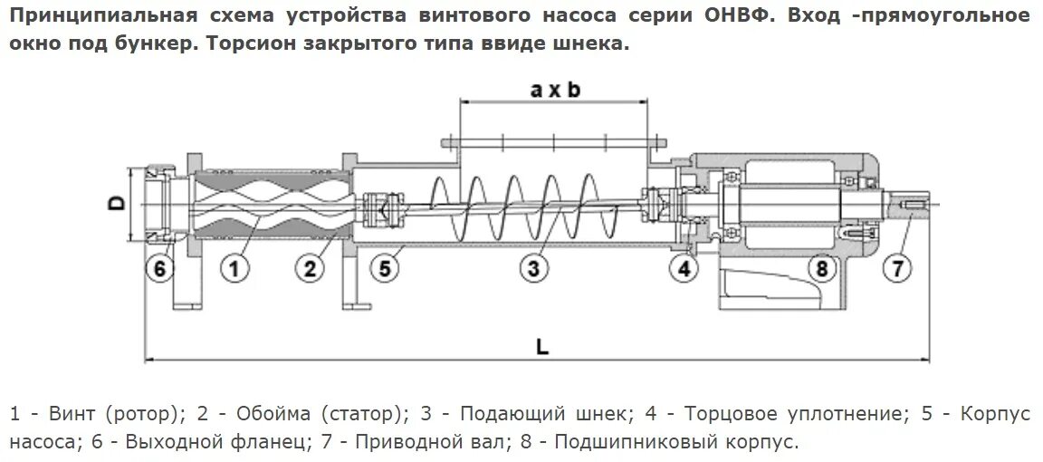 Подключение винтового насоса Винтовые электронасосы ОНВ и насосы для труднотекучих жидкостей, продуктов, фарш