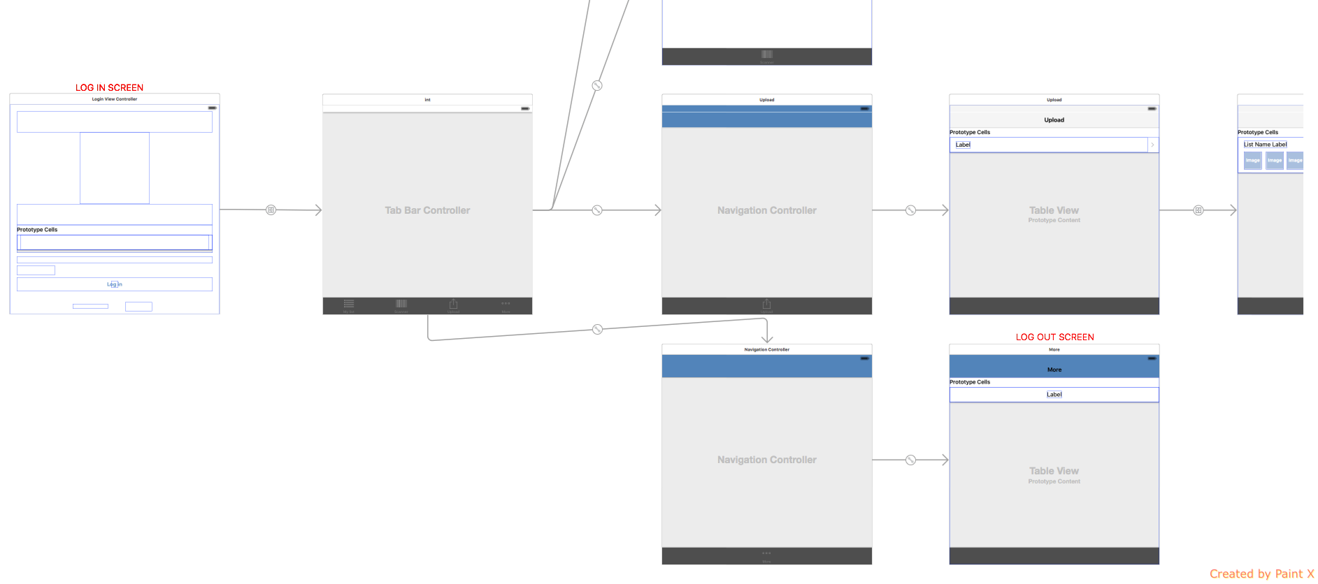 Подключение виртуального телефона ios - Logout from TabBar - Stack Overflow