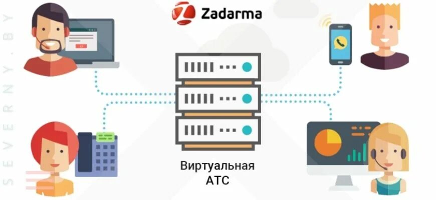 Подключение виртуального телефона IP телефония в Беларуси и внедрение amoCRM