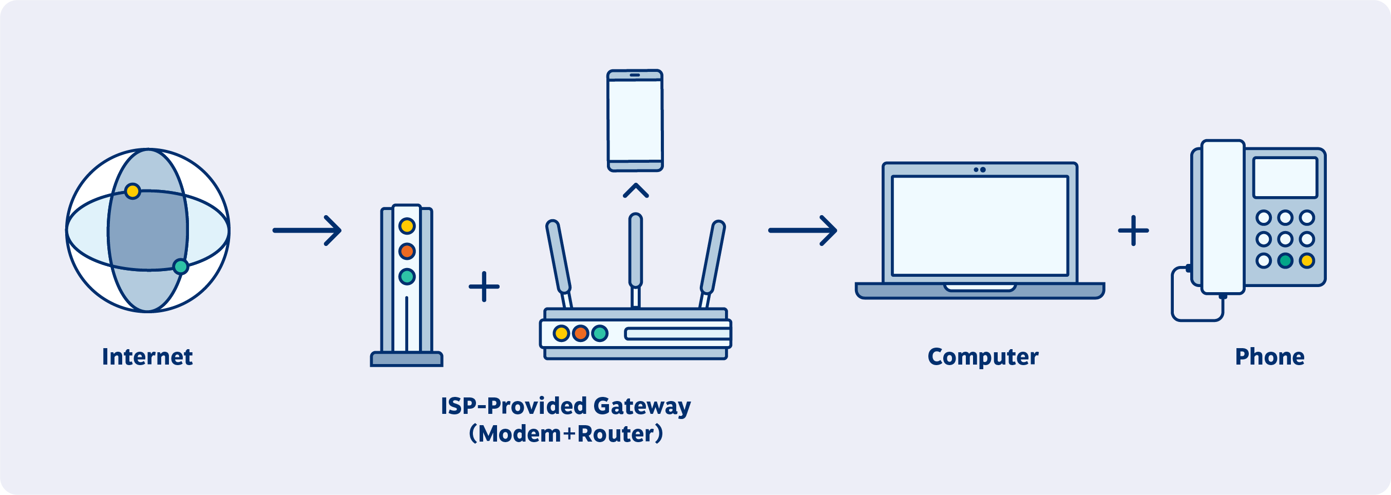 Подключение виртуального телефона Sistema de telefonia virtual: o que é e como funciona?