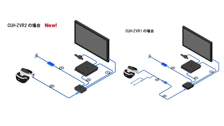 Подключение виртуального устройства Vr Ps4 Setup Shop ulthera.ru