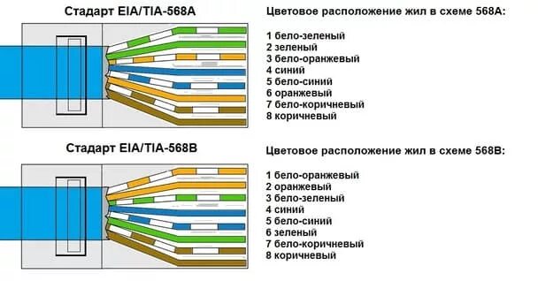 Подключение витой пары 8 провода Распиновка rj 45 по цветам HeatProf.ru