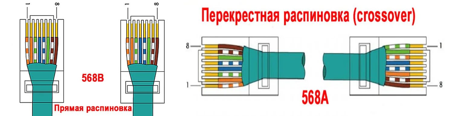 Подключение витой пары 8 провода Патч корд 8 жил HeatProf.ru