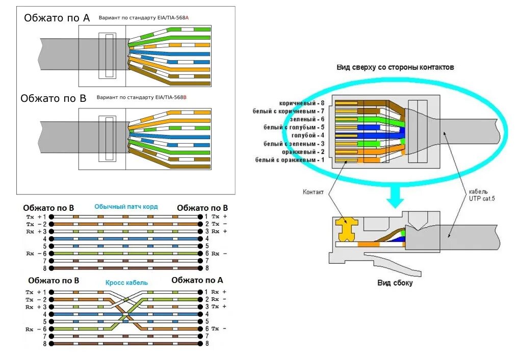 Подключение витой пары 8 провода Витая пара цвета обжима фото - DelaDom.ru