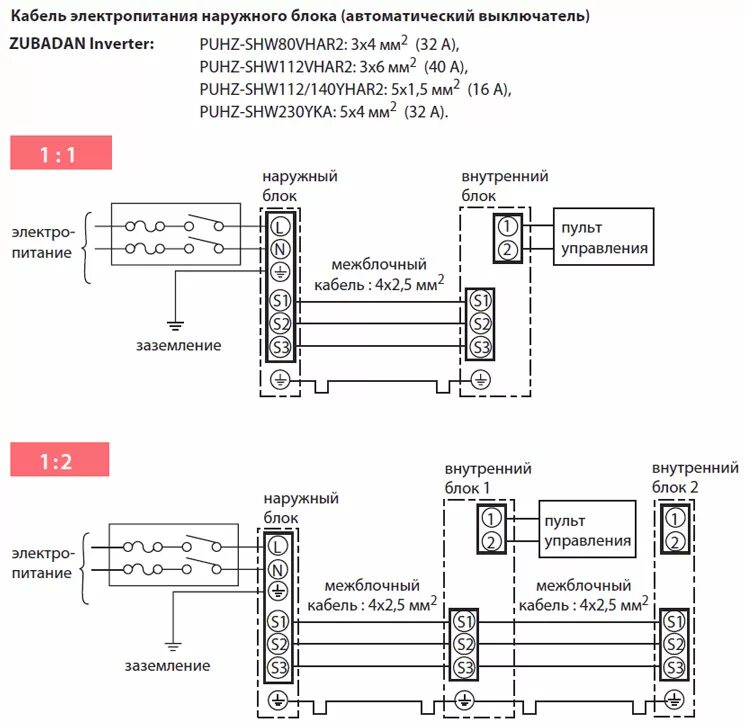 Подключение внешнего и внутреннего блока Zubadan Inverter PUHZ-SHW: полупромышленная серия Mr. Slim