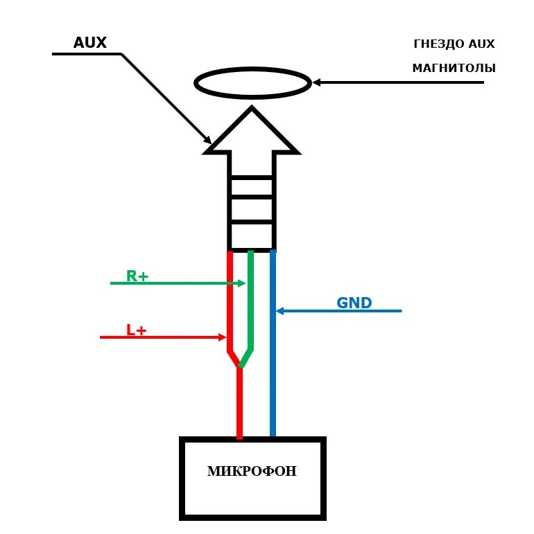 Подключение внешнего микрофона к магнитоле Ответы Mail.ru: Можно ли так подключить микрофон к магнитоле? (объединить левый 