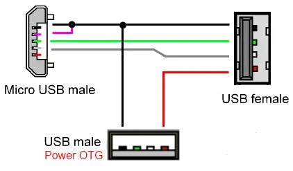 Подключение внешнего питания к usb устройству USB Host для Samsung Galaxy S II - 4PDA