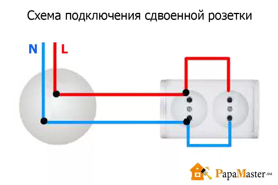 Подключение внешней двойной розетки Двойная розетка - виды, установка и правила подключения