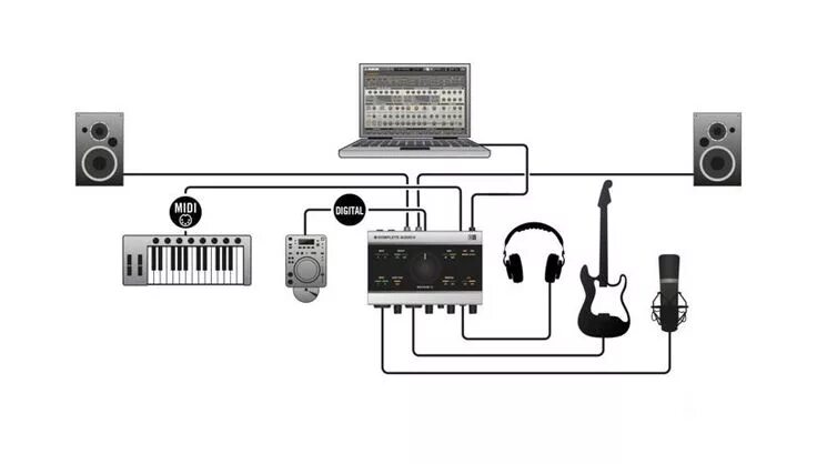 Подключение внешней звуковой карты к компьютеру What Is An Audio Interface? A Complete Beginner's Guide (with Video ...) Home re