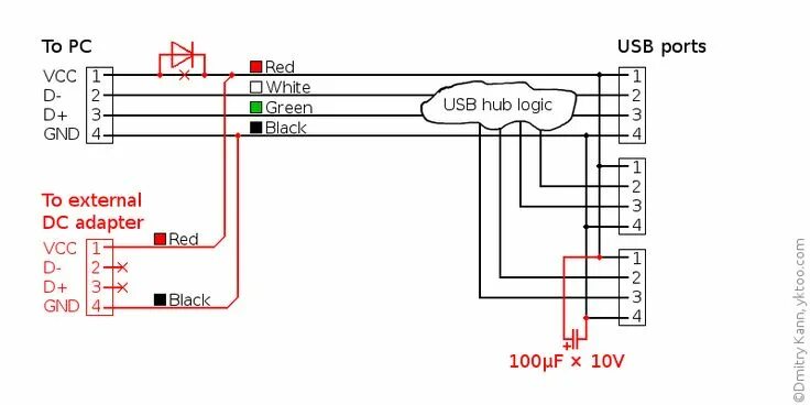 Подключение внешних usb устройств How to add an external power supply to a USB hub Usb hub, Usb, Usb drive