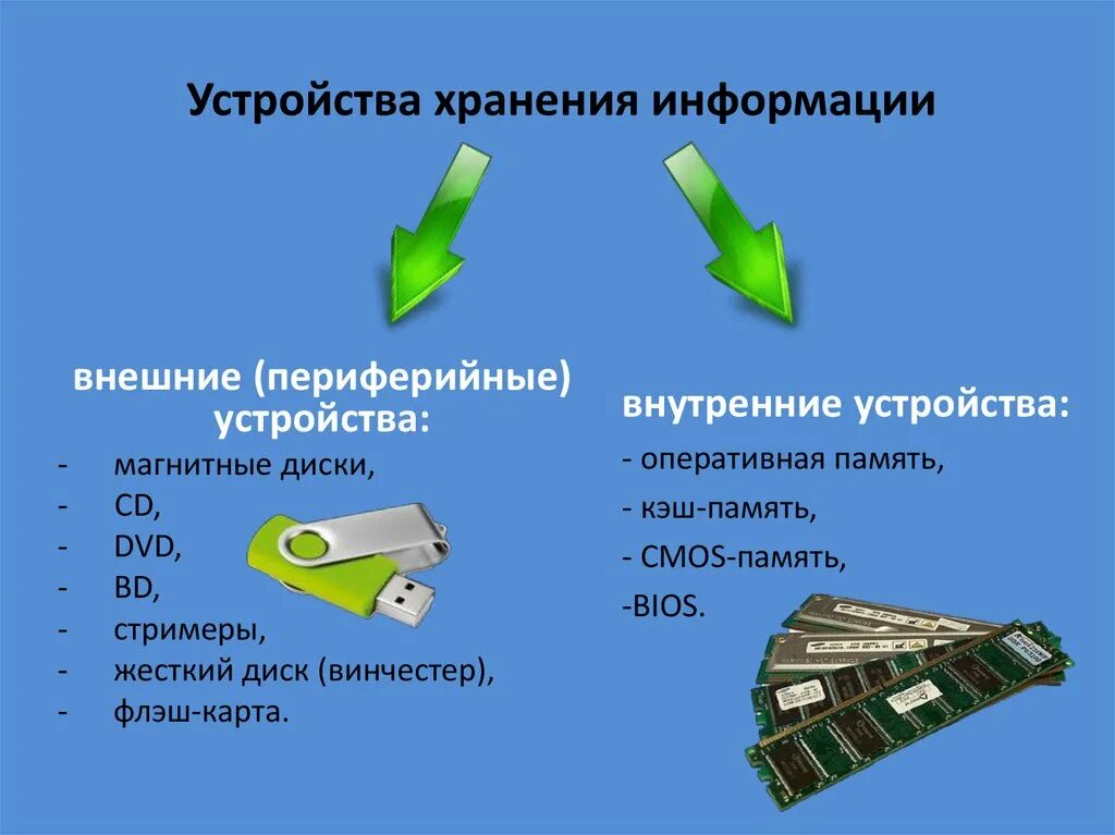 Подключение внешних устройств хранения данных Внешнее устройство хранения