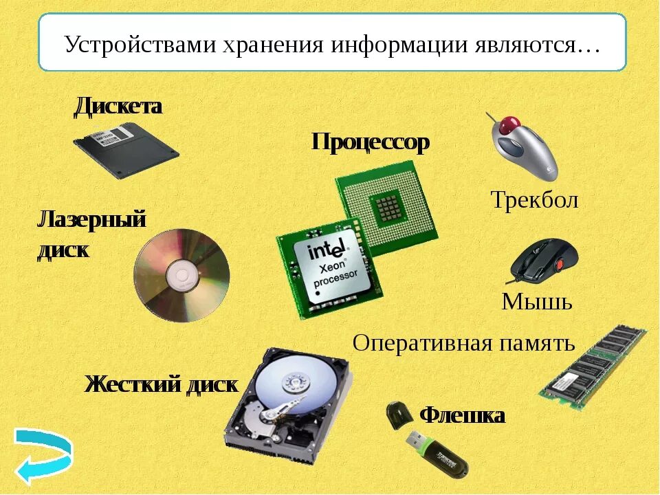 Подключение внешних устройств хранения данных Картинки К СРЕДСТВАМ ОБРАБОТКИ ИНФОРМАЦИИ ОТНОСЯТСЯ