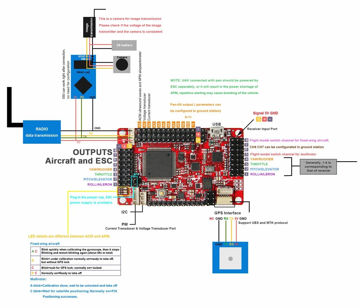 Подключение внешних устройств relay к apm 2.8 APM 2.52 Flight Controller Board - Geeetech Wiki