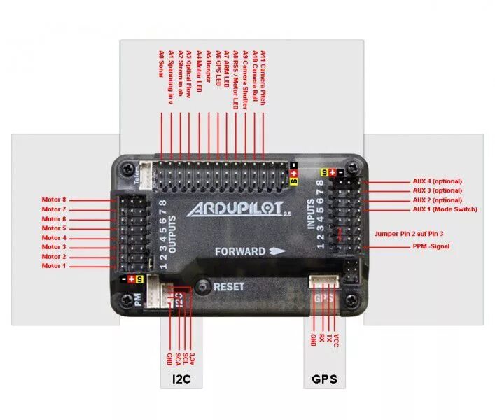 Подключение внешних устройств relay к apm 2.8 How to make Quadcopter Drone APM 2.8 Diy drone projects, Drone quadcopter, Diy d