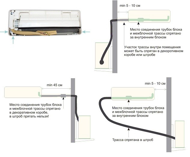Подключение внутреннего блока кондиционера к трассе Где разместить блоки сплит-системы