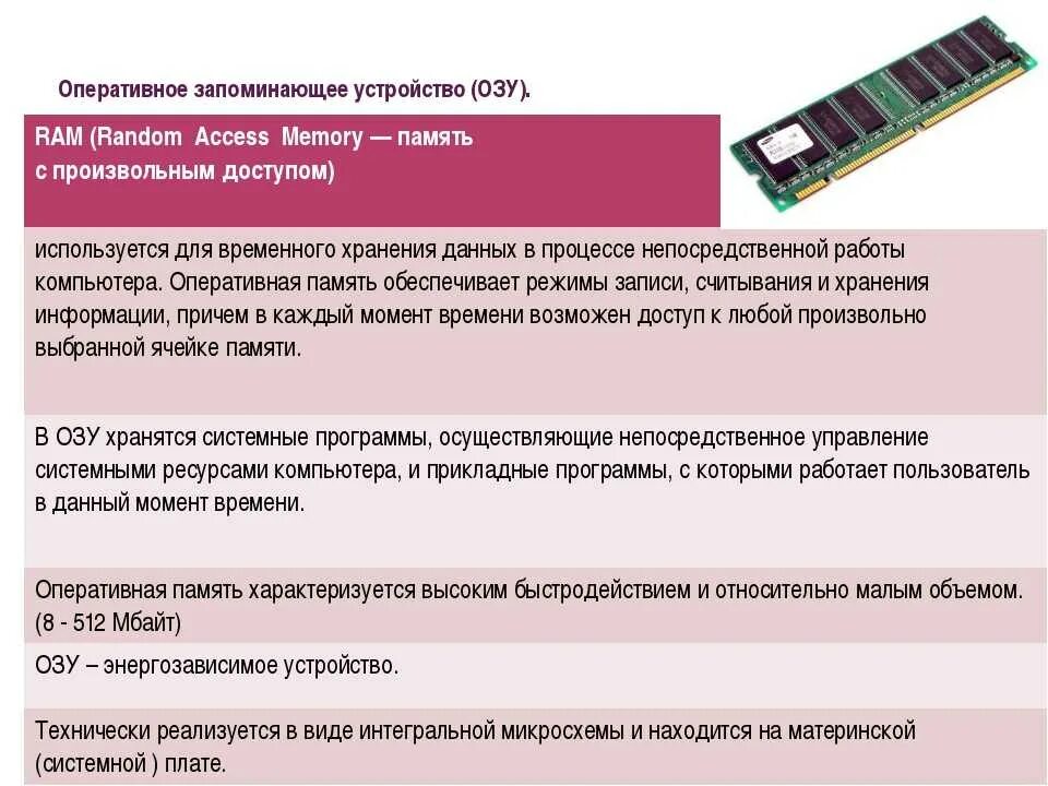 Подключение внутренней памяти компьютера Управление оперативной памятью программы - найдено 88 фото