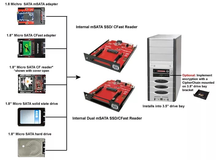 Подключение внутренних устройств quotПриводыquot для mSATA SSD и карт памяти CFast