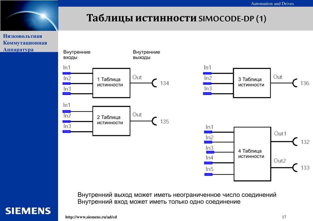 Подключение внутренних устройств PPT - S I emens MO tor Protection and CO ntrol DE vice with PROFIBUS- DP PowerPo