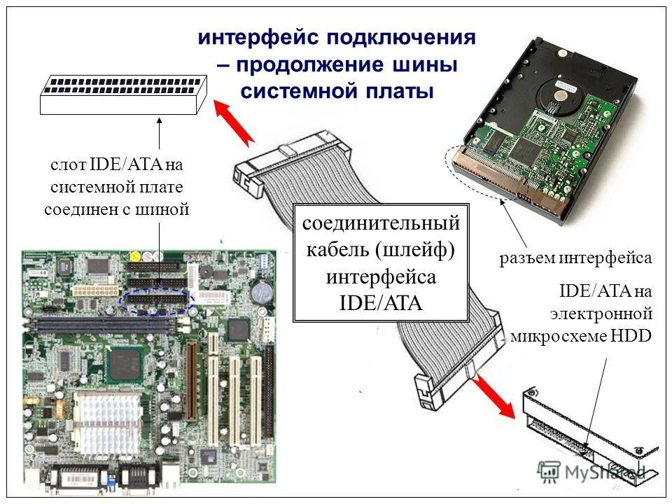 Подключение внутренних устройств Подключение ide