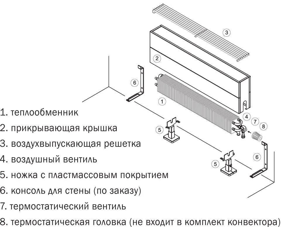 Подключение внутрипольного конвектора к двухтрубной системе Водяные конвекторы отопления: виды, устройство, плюсы и минусы