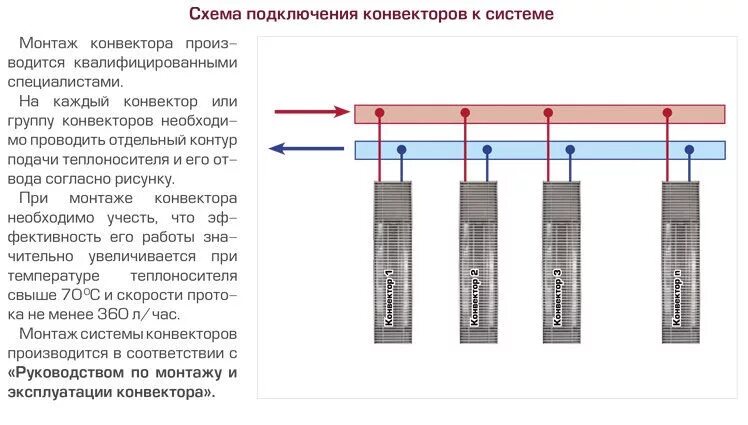 Подключение внутрипольного конвектора к двухтрубной системе Внутрипольный конвектор Carrera SV.(Black).250.3000.90 (SVB24dc_25/300/09) купит