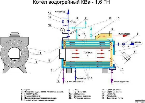 Подключение водогрейного котла КИП и автоматика котельных Учебный мир, ООО