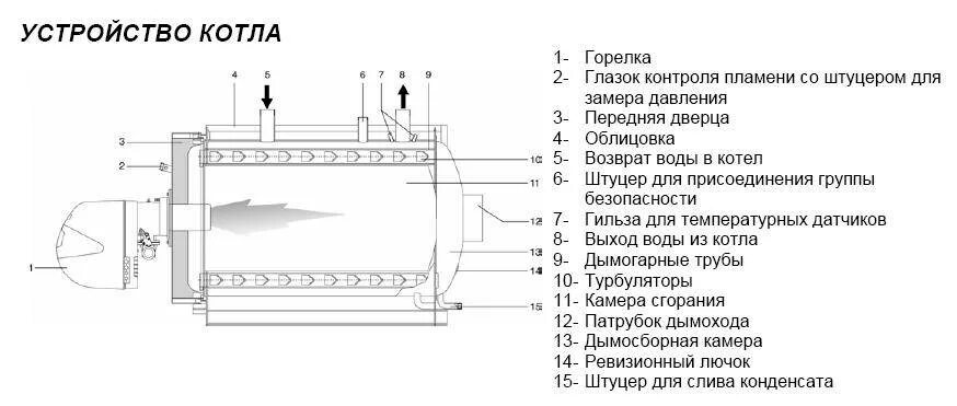 Подключение водогрейного котла Картинки НАБЛЮДЕНИЕ РАБОТЫ КОТЛА