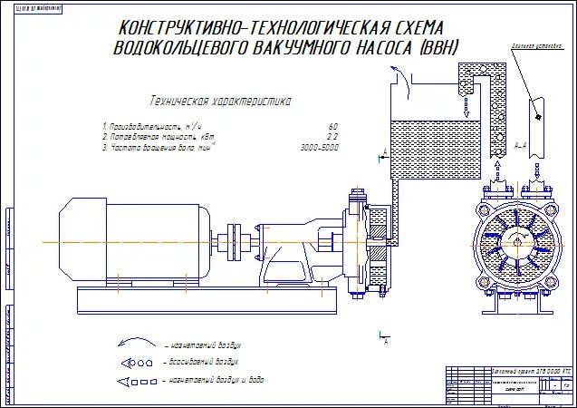 Водокольцевой насос: принцип работы - виды и типы насосов ВВН, характеристики, с