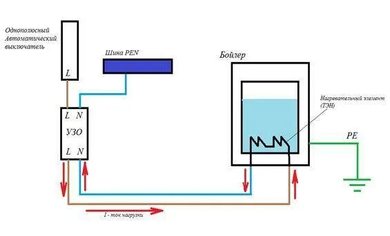 Как заземлить бойлер в квартире или в частном доме