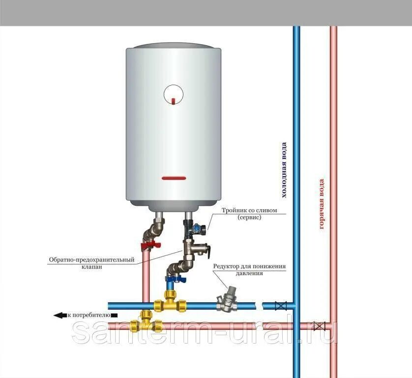 Подключение водонагревателя накопительного к двухконтурному газовому Установка накопительного водонагревателя своими руками