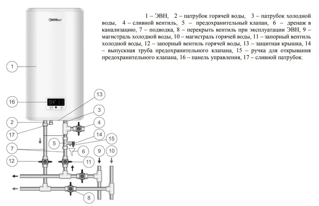 Подключение водонагревателя накопительного схема электрическая Водонагреватель электрический накопительный Flat Plus плоский THERMEX вертикальн