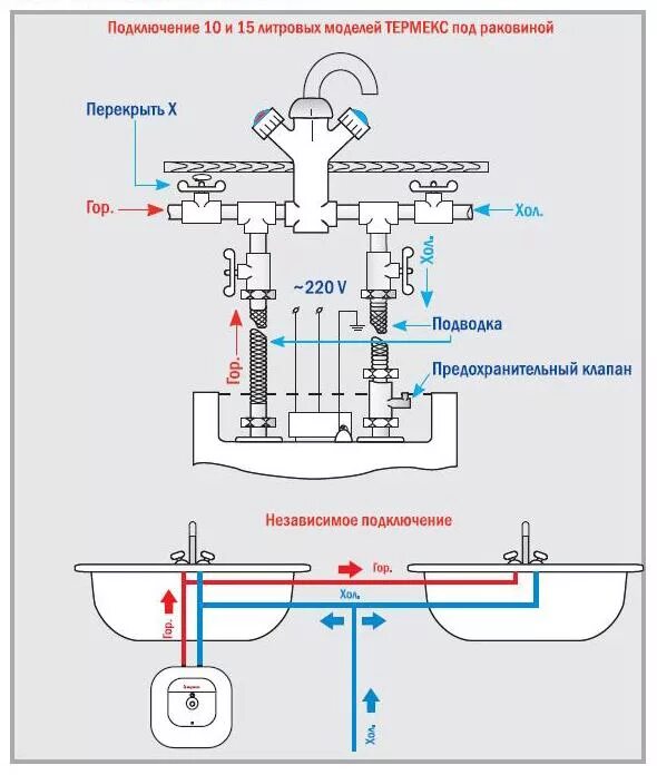 Подключение водонагревателя thermex 10 литров Купить электрический водонагреватель Thermex HIT H 15-O в Санкт-Петербурге и Мос