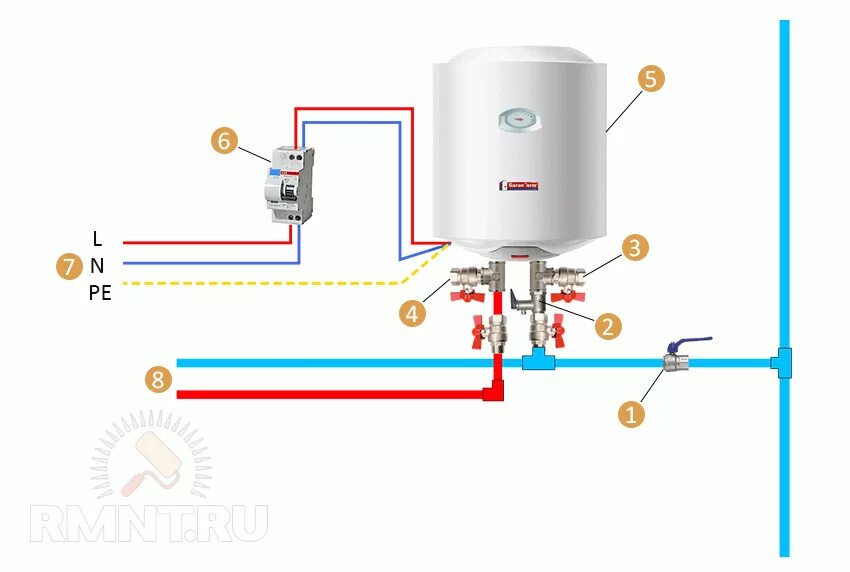 Подключение водонагревателя в частном доме скважина Экономим дома: как отказаться от горячего водоснабжения Строительный портал RMNT