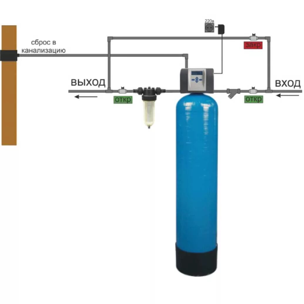Подключение водоочистки в частном доме ТОП-5 схем водоочистки для частного дома