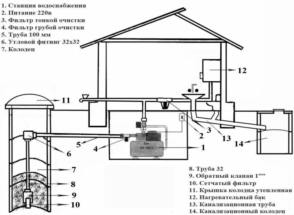 Проходит канализация по участку