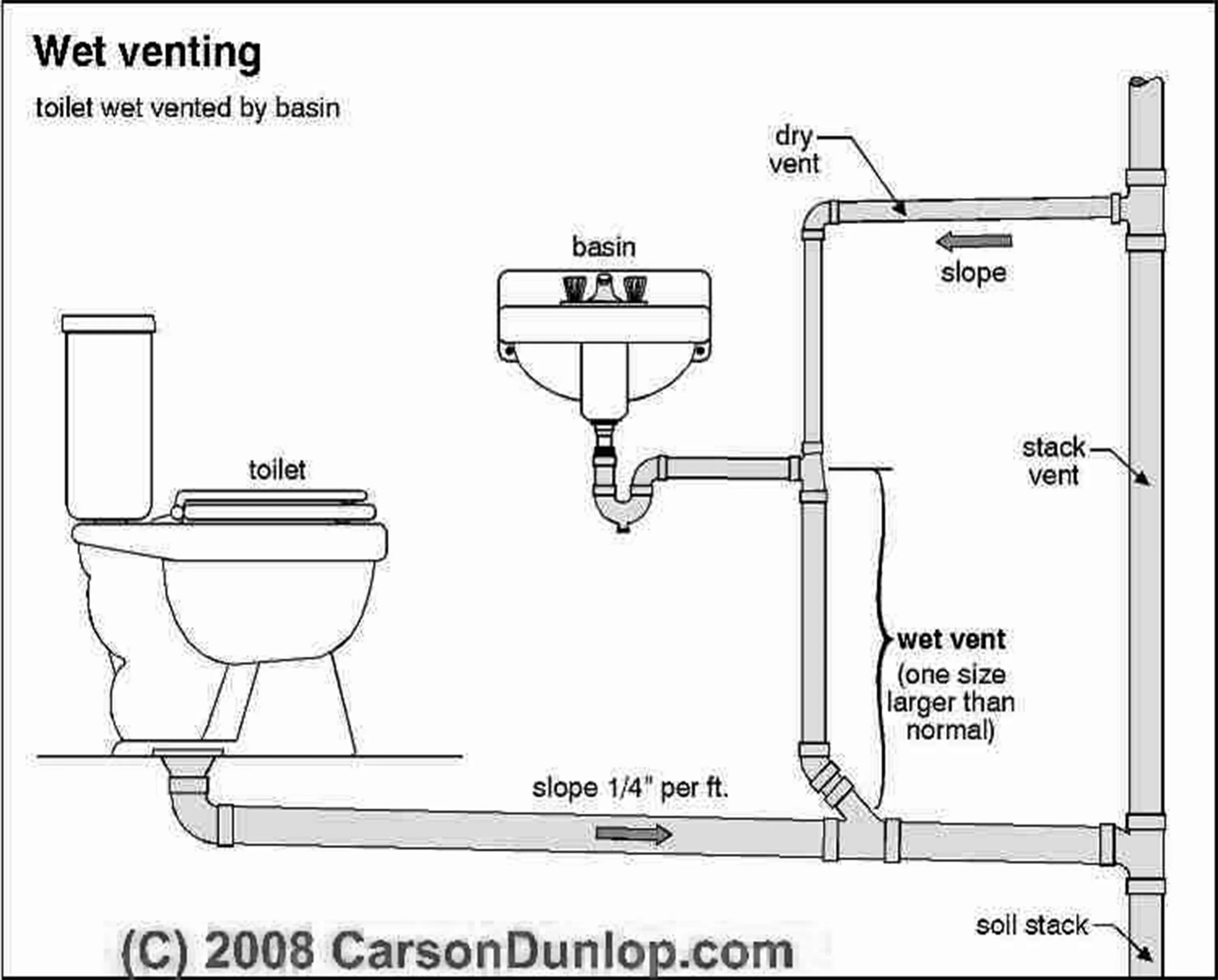 Подключение водоотведения в частном доме 40 plumbing riser diagram software - Diagram Resource 2022