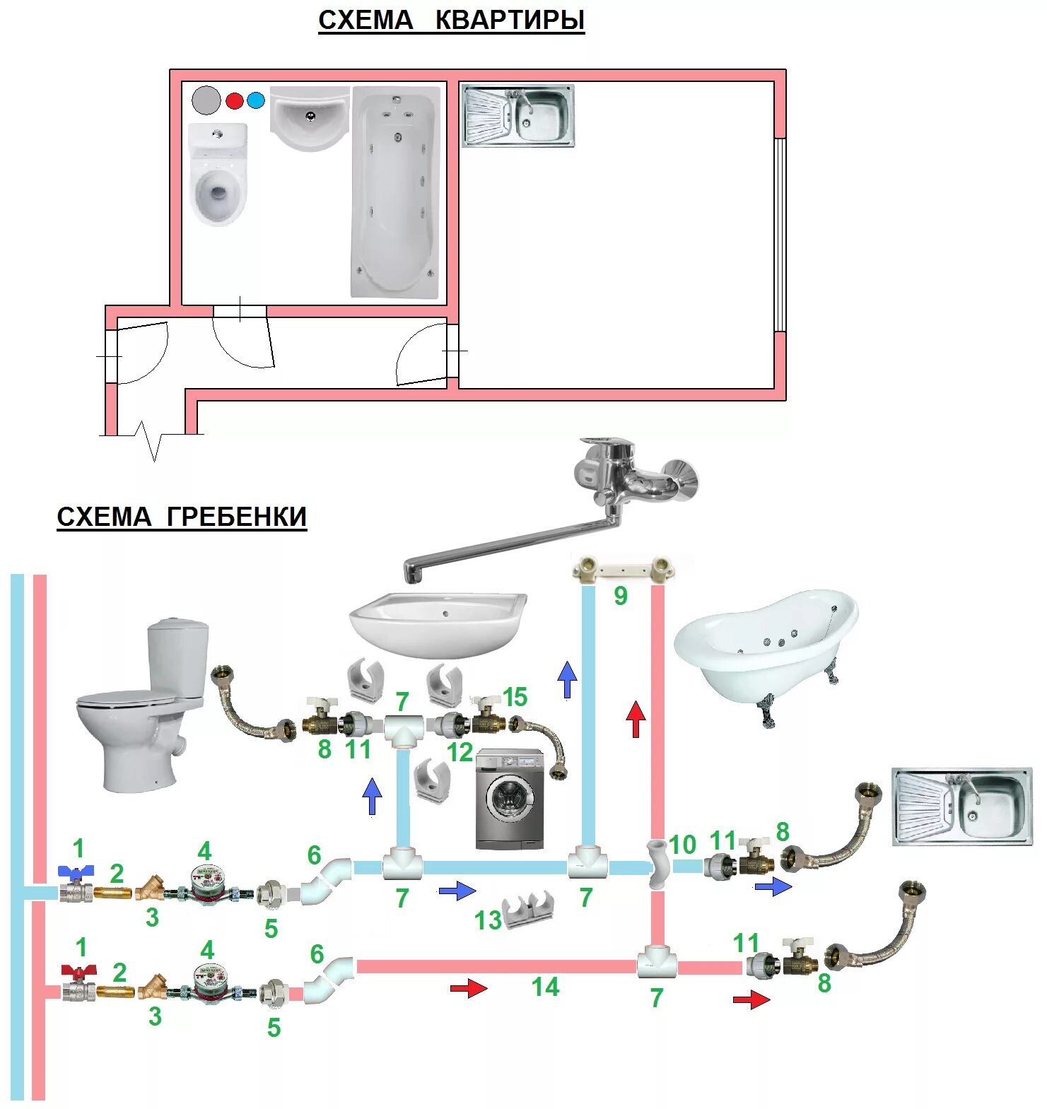 Подключение водоснабжения в квартире Картинки КАК ПРАВИЛЬНО ПОДКЛЮЧЕНА К ВОДОСНАБЖЕНИЮ