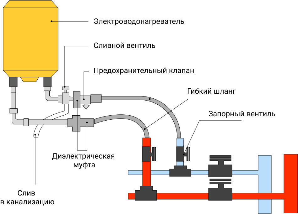 Подключение воды автоматически Как установить водонагреватель HeatProf.ru