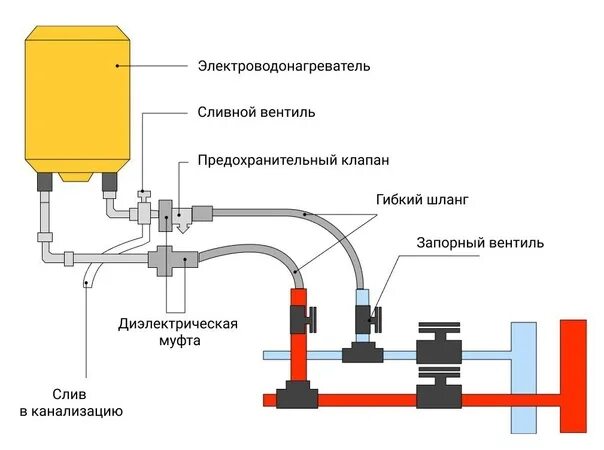 Подключение воды бесплатно Наглядная схема подключения накопительного водонагревателя к водопроводу. 2022 С