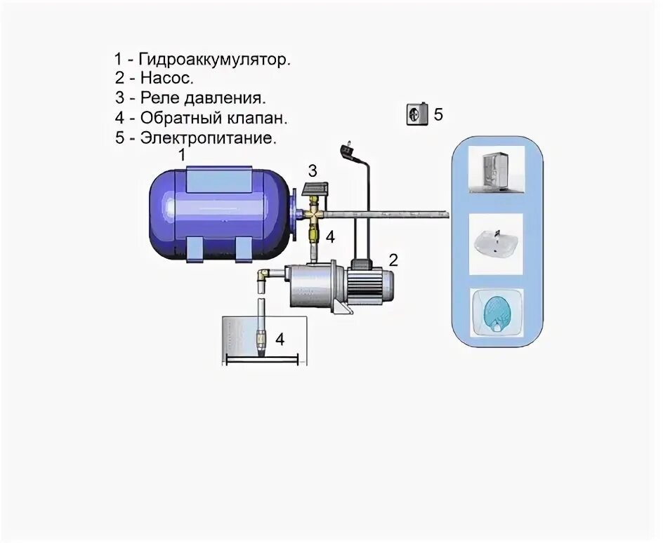Подключение воды без гидроаккумулятора Гидроаккумулятор 50ГП Джилекс