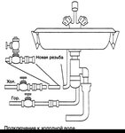 Подключение воды череповец Канализация раковины схема