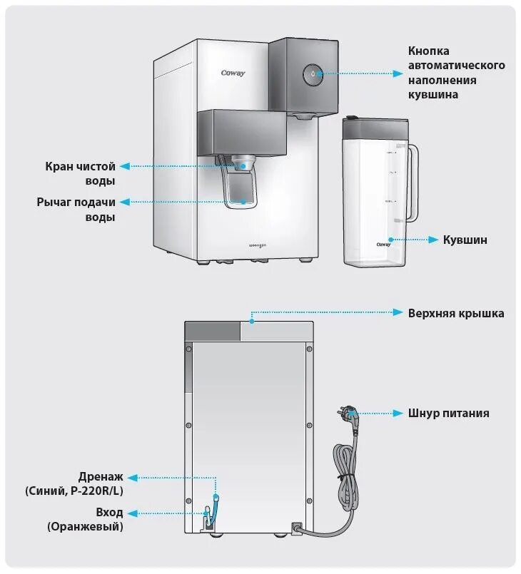 Подключение воды документы Водоочиститель P-220L