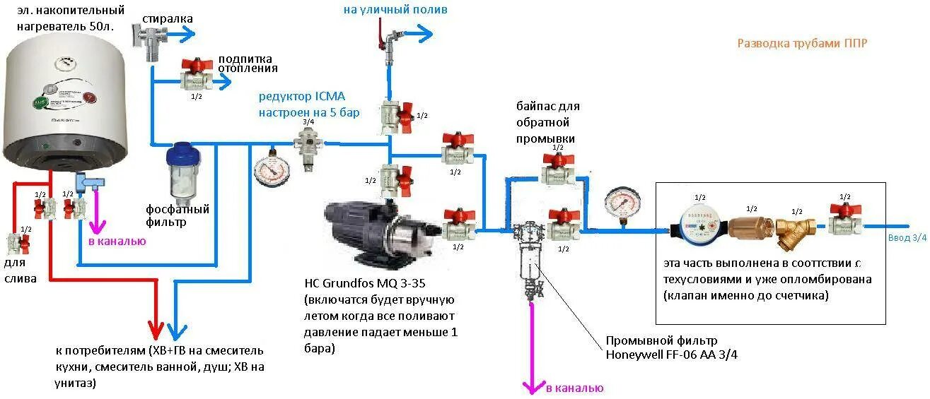 Подключение воды и газа Какой насос выбрать для подачи горячей воды: рекомендации эксперта