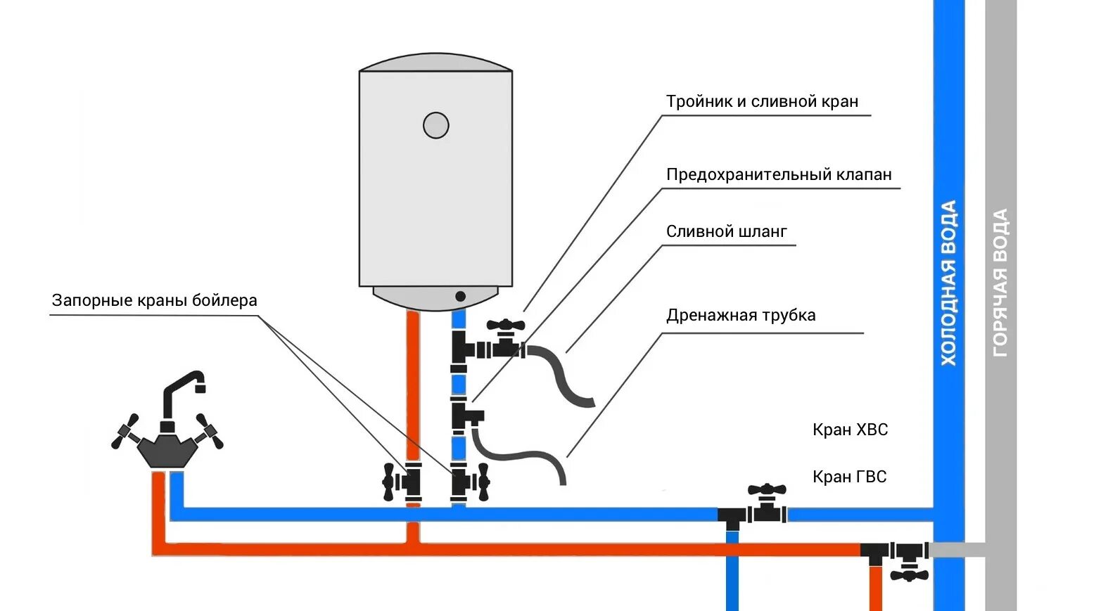 Подключение воды и газа Клапан для водонагревателя - Установка предохранительного клапана на водонагрева