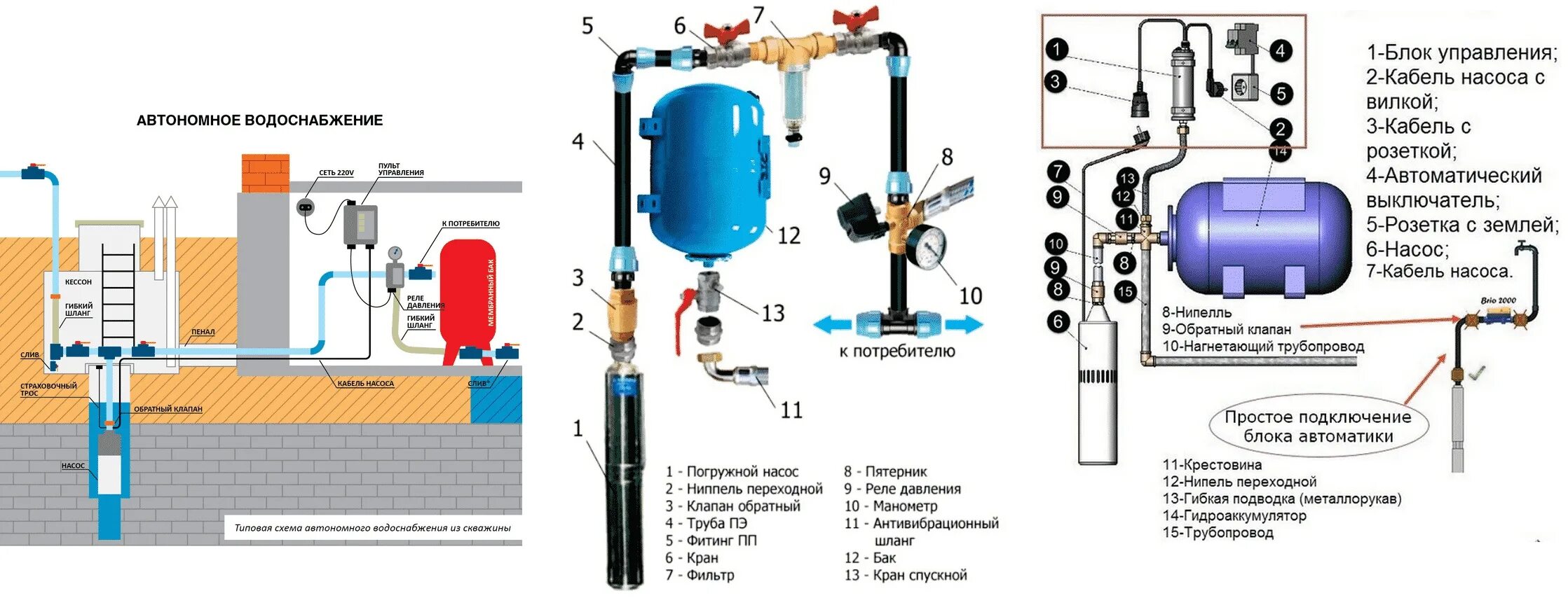 Подключение воды из скважины Скважинные насосы