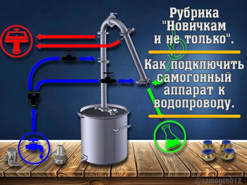 Подключение воды к аппарату Новичкам и не только. Как подключить самогонный аппарат к водопроводу. Самогонъ-