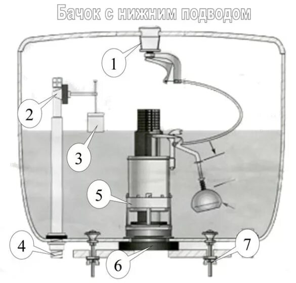 Подключение воды к бачку унитаза снизу Как отрегулировать уровень воды в бачке унитаза с кнопкой HeatProf.ru