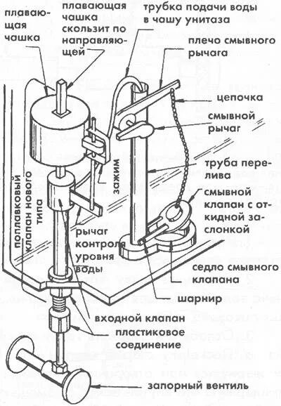 Подключение воды к бачку унитаза снизу Схема нижней подводки унитаза - найдено 89 картинок