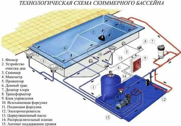 Подключение воды к бассейну оборудование для - Сантехника в Алматы - OLX.kz